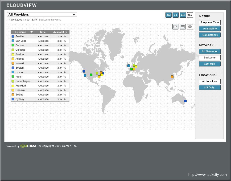 Cloud template compv3