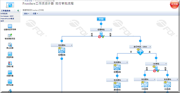 图形化设计器