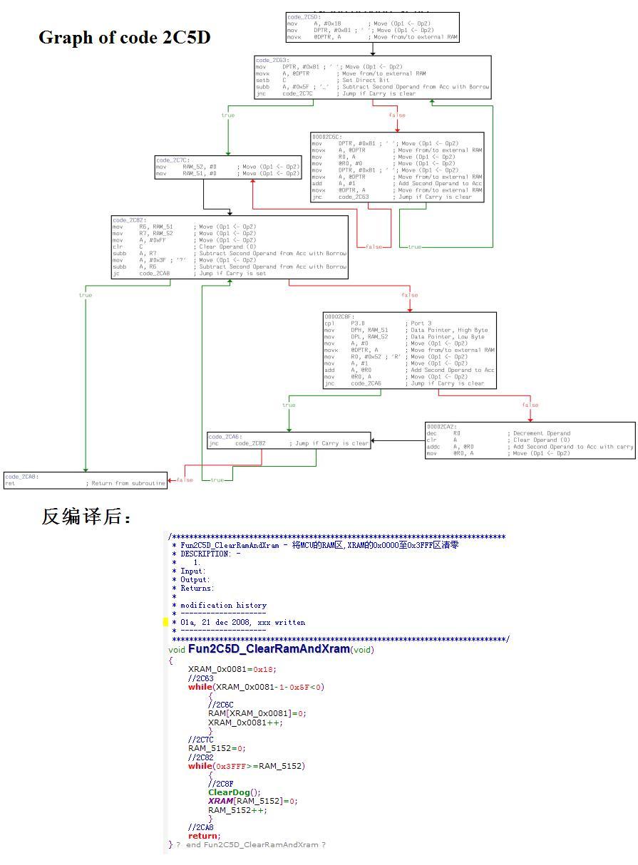 Asm2c5d sample