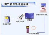 智能防窃电远抄系统