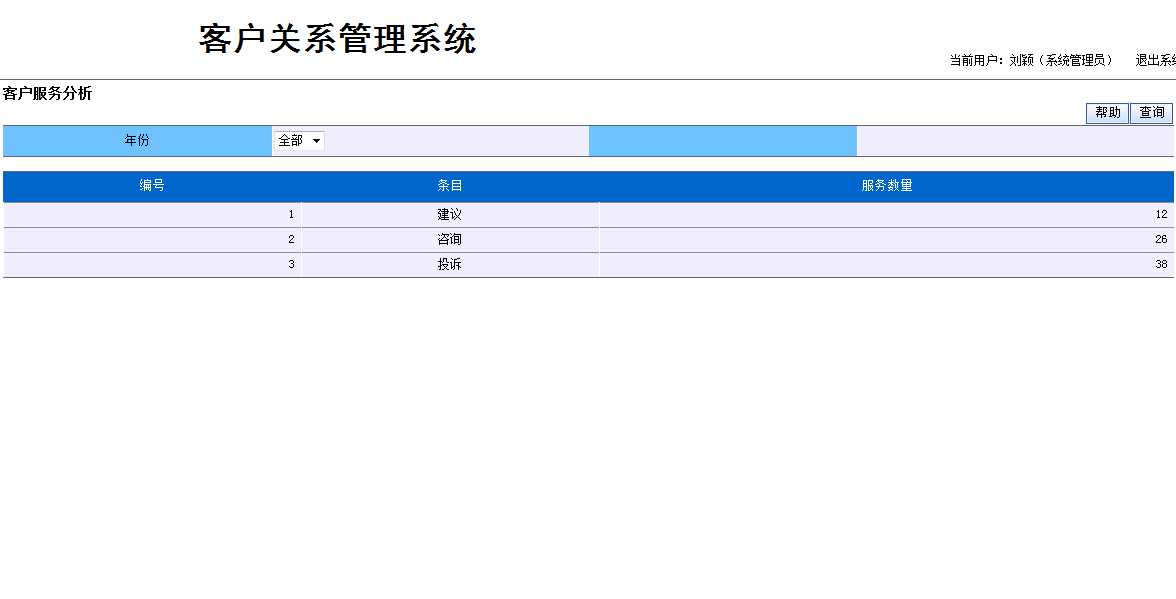 客户服务分析