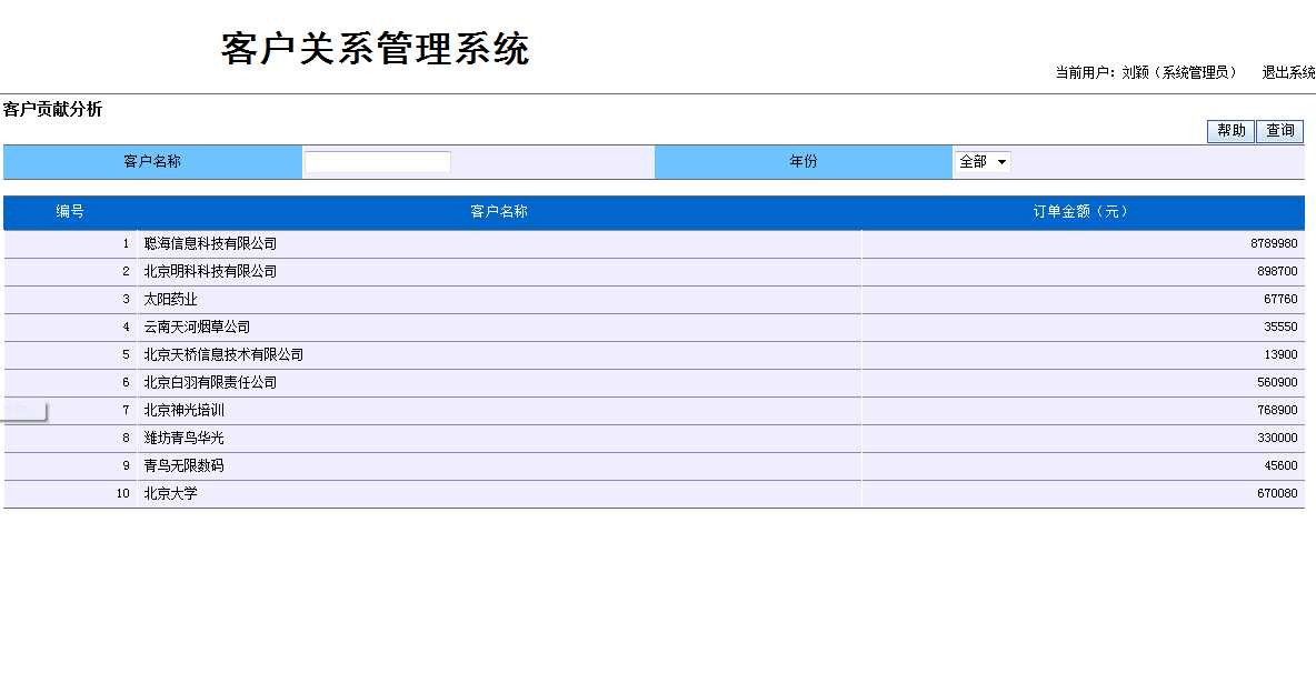 客户贡献分析