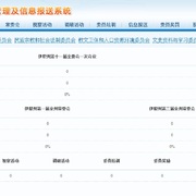 伊犁州政协委员管理及信息报送系统 thumb