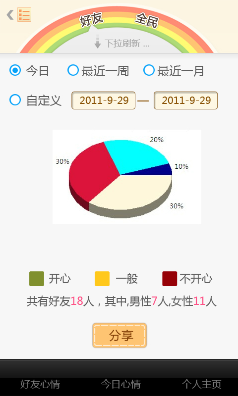 主页（好友 图表）