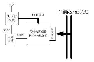 系统硬件