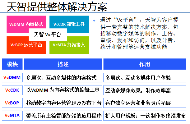 天智提供整体解决方案