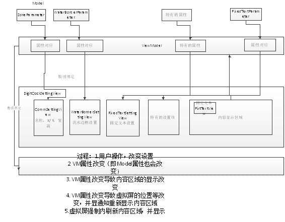 Led图文编辑器2