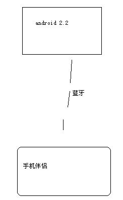 手机伴侣