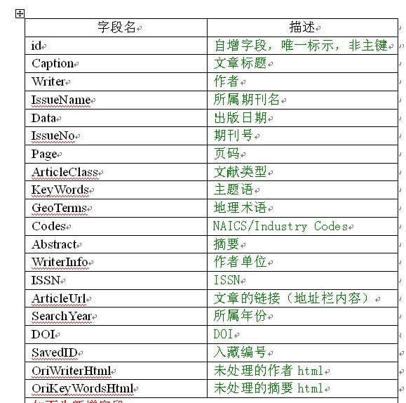 国外某期刊论文抓取字段分析