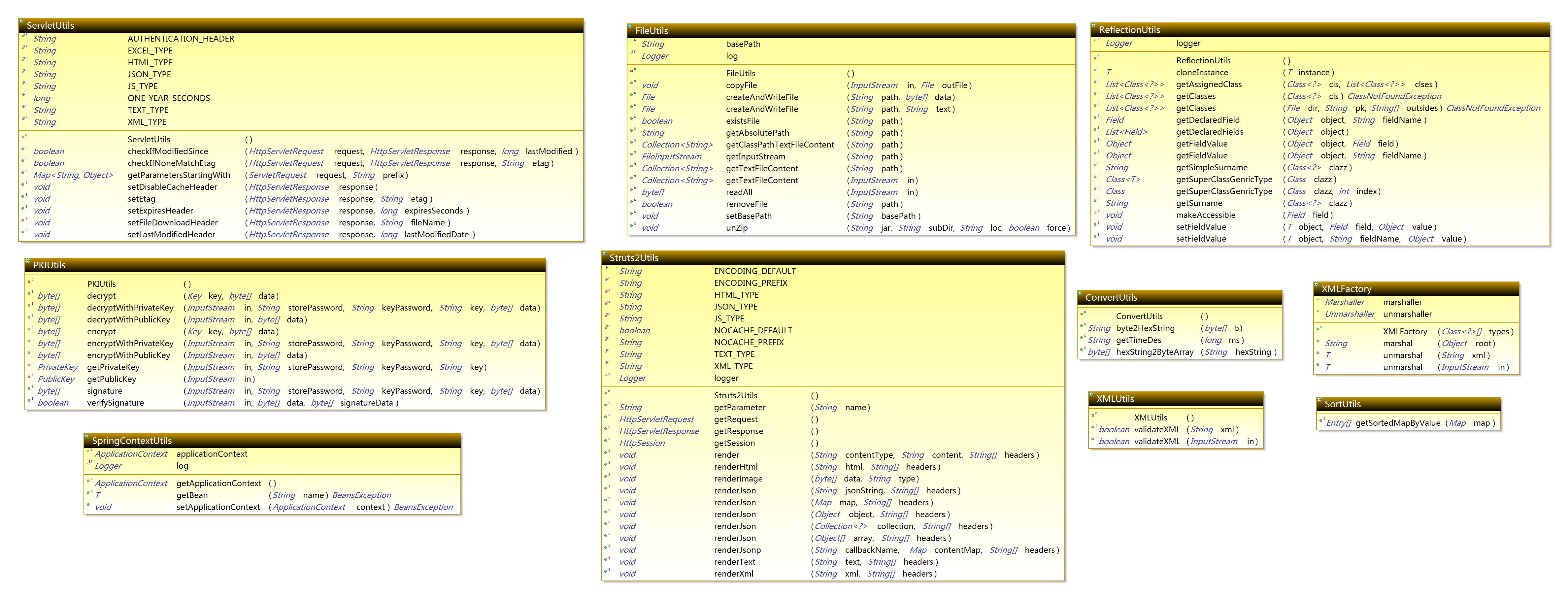 Com.apdplat.platform.util package