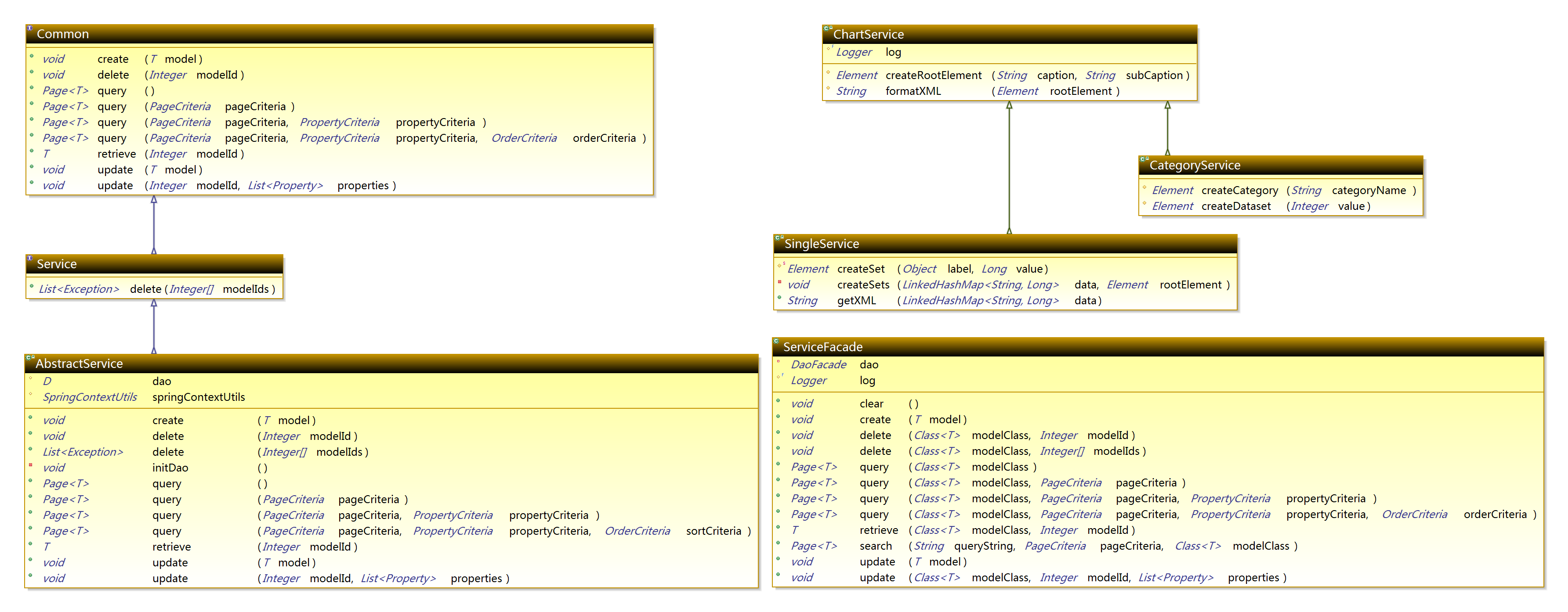 Com.apdplat.platform.service package