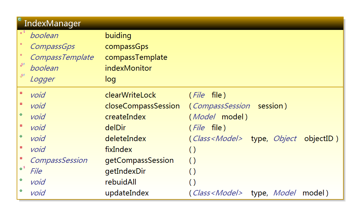 Com.apdplat.platform.search package