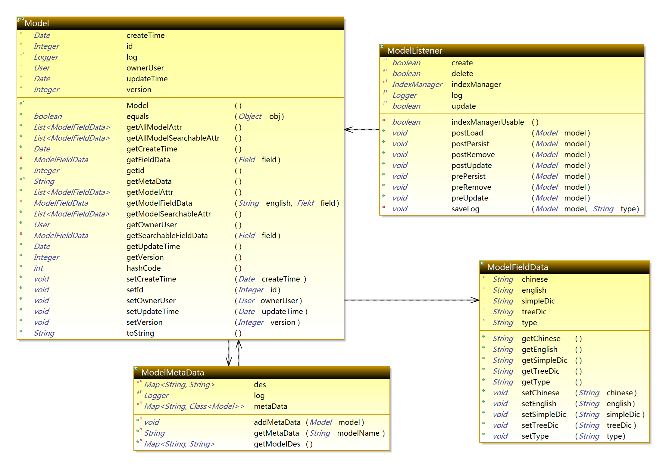 Com.apdplat.platform.model package