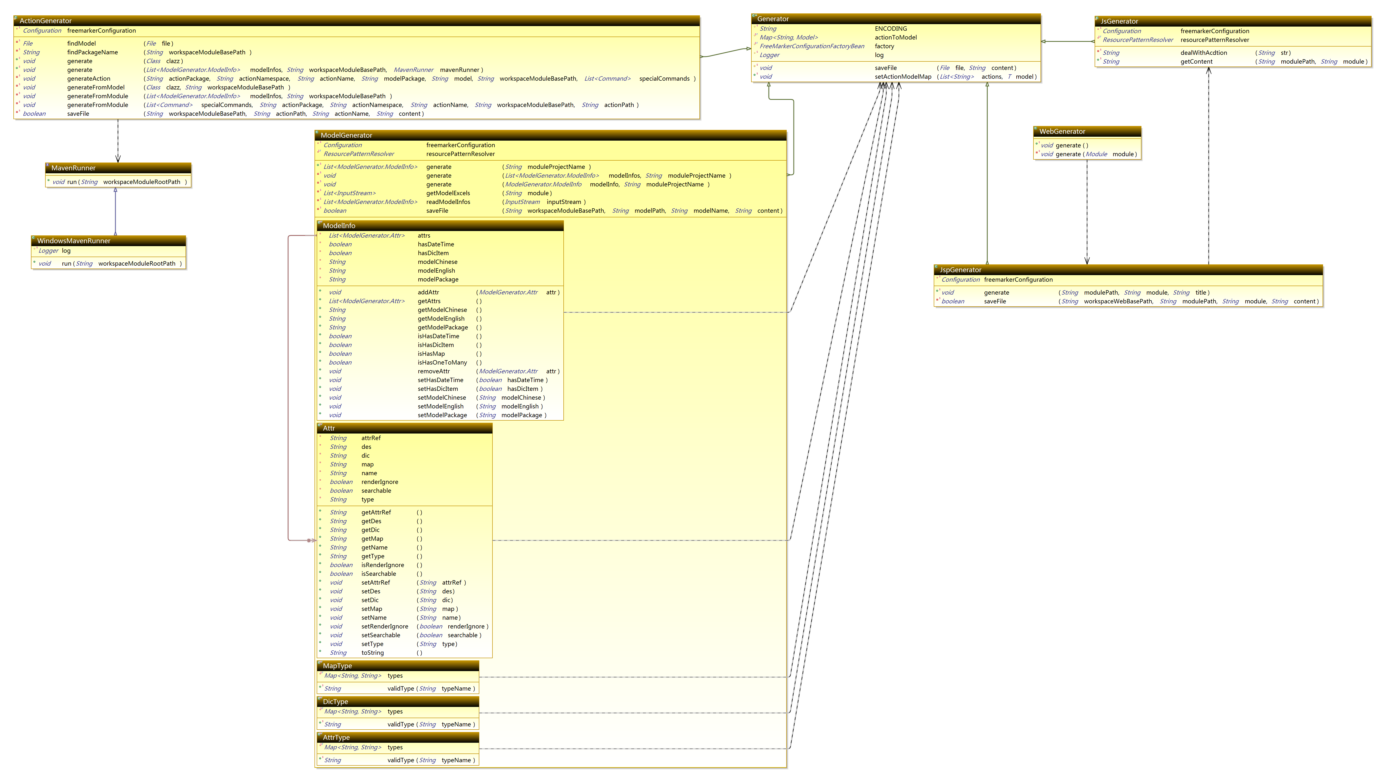 Com.apdplat.platform.generator package