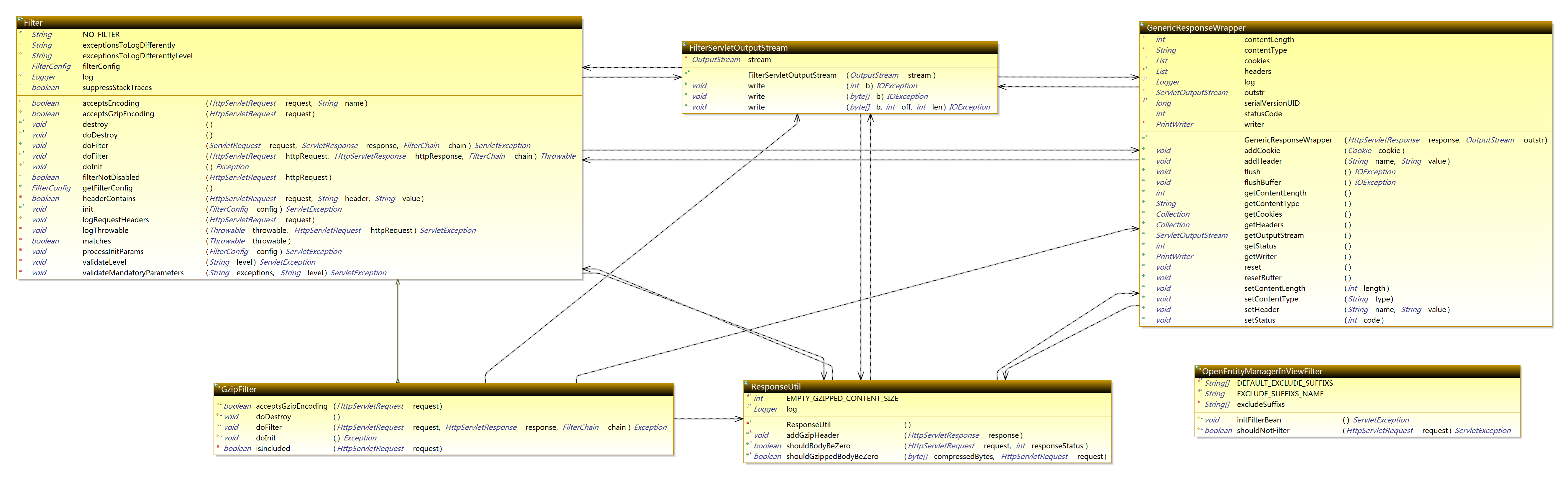 Com.apdplat.platform.filter package