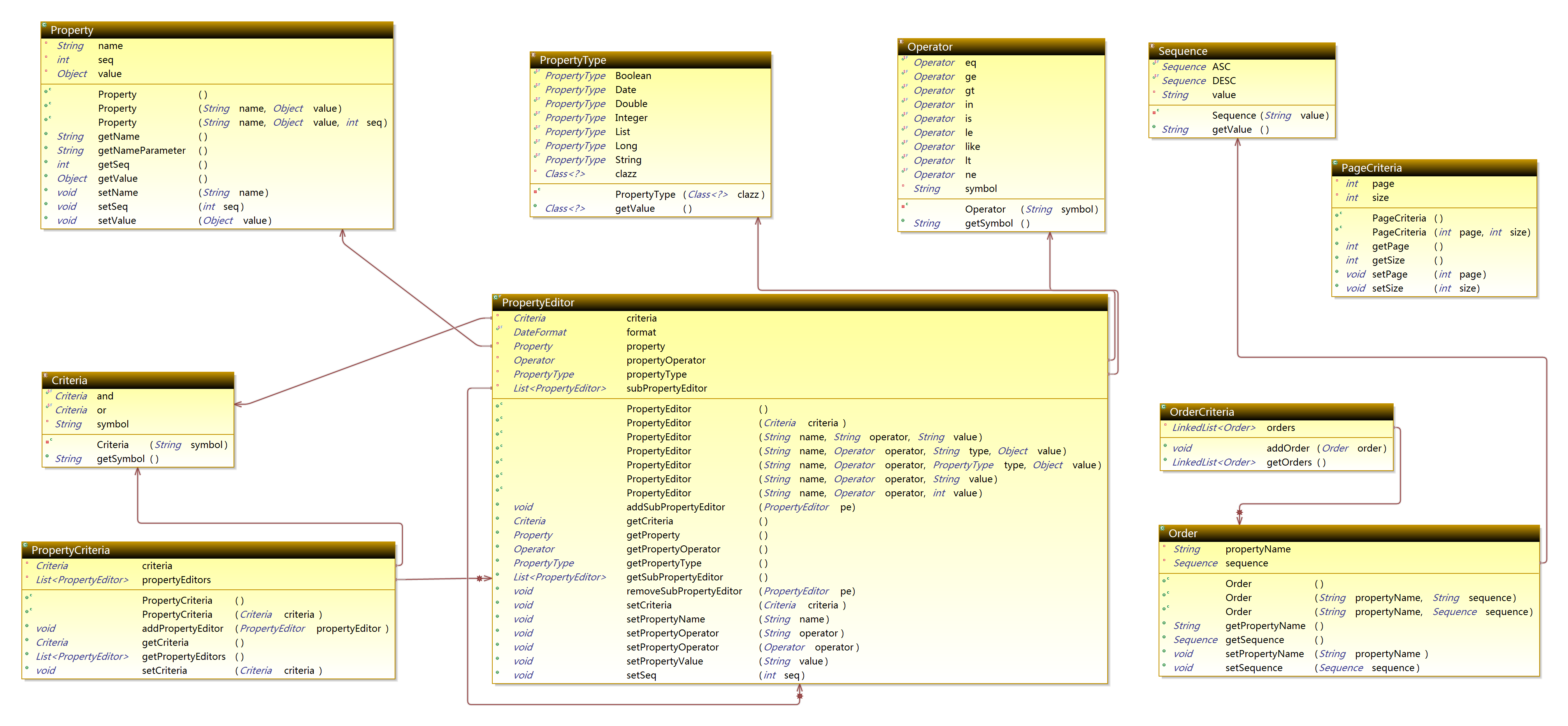 Com.apdplat.platform.criteria package