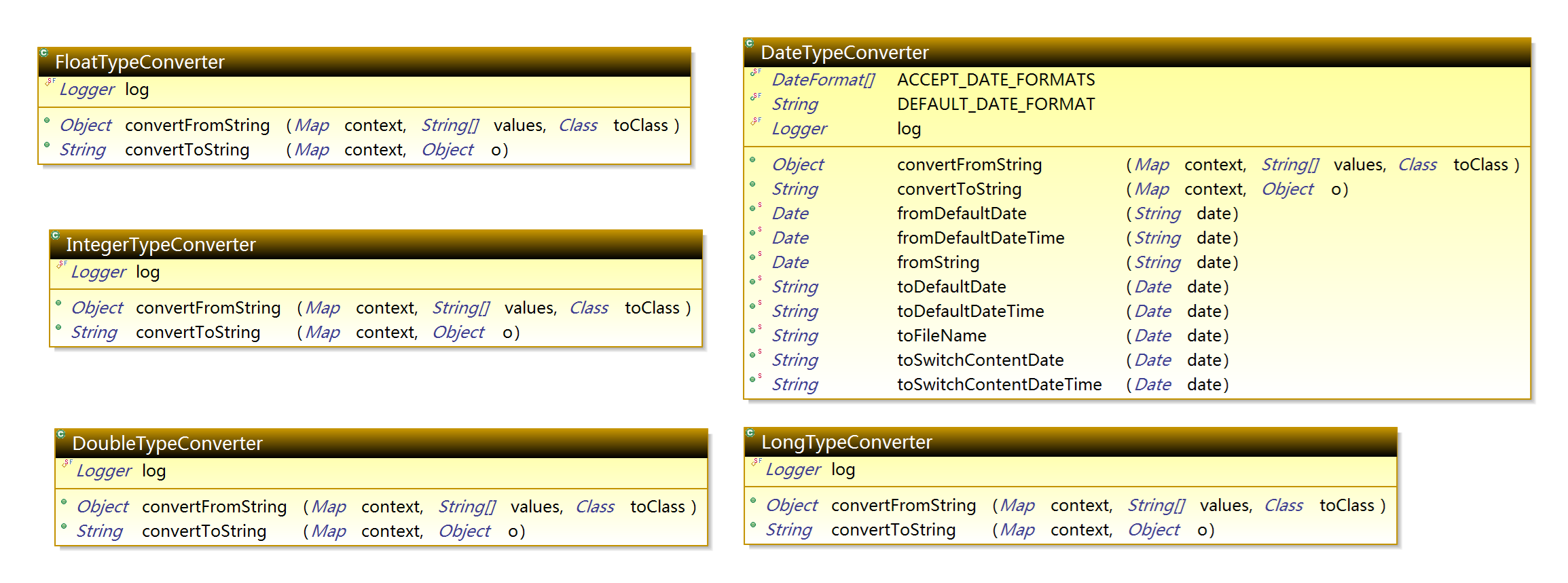 Com.apdplat.platform.action.converter package