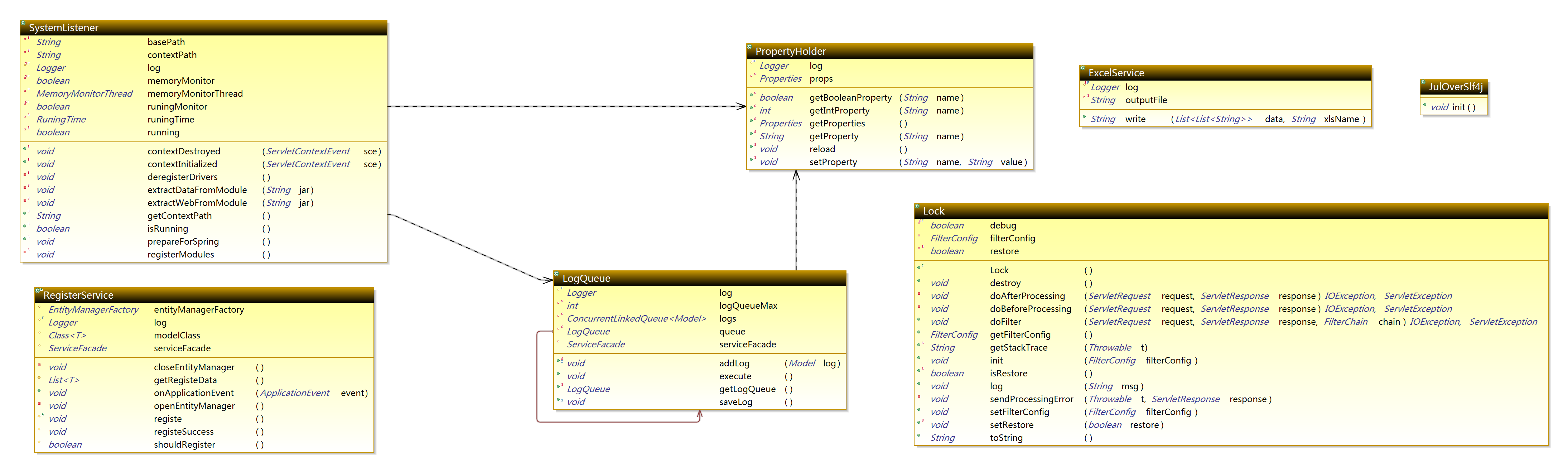 Com.apdplat.module.system.service package