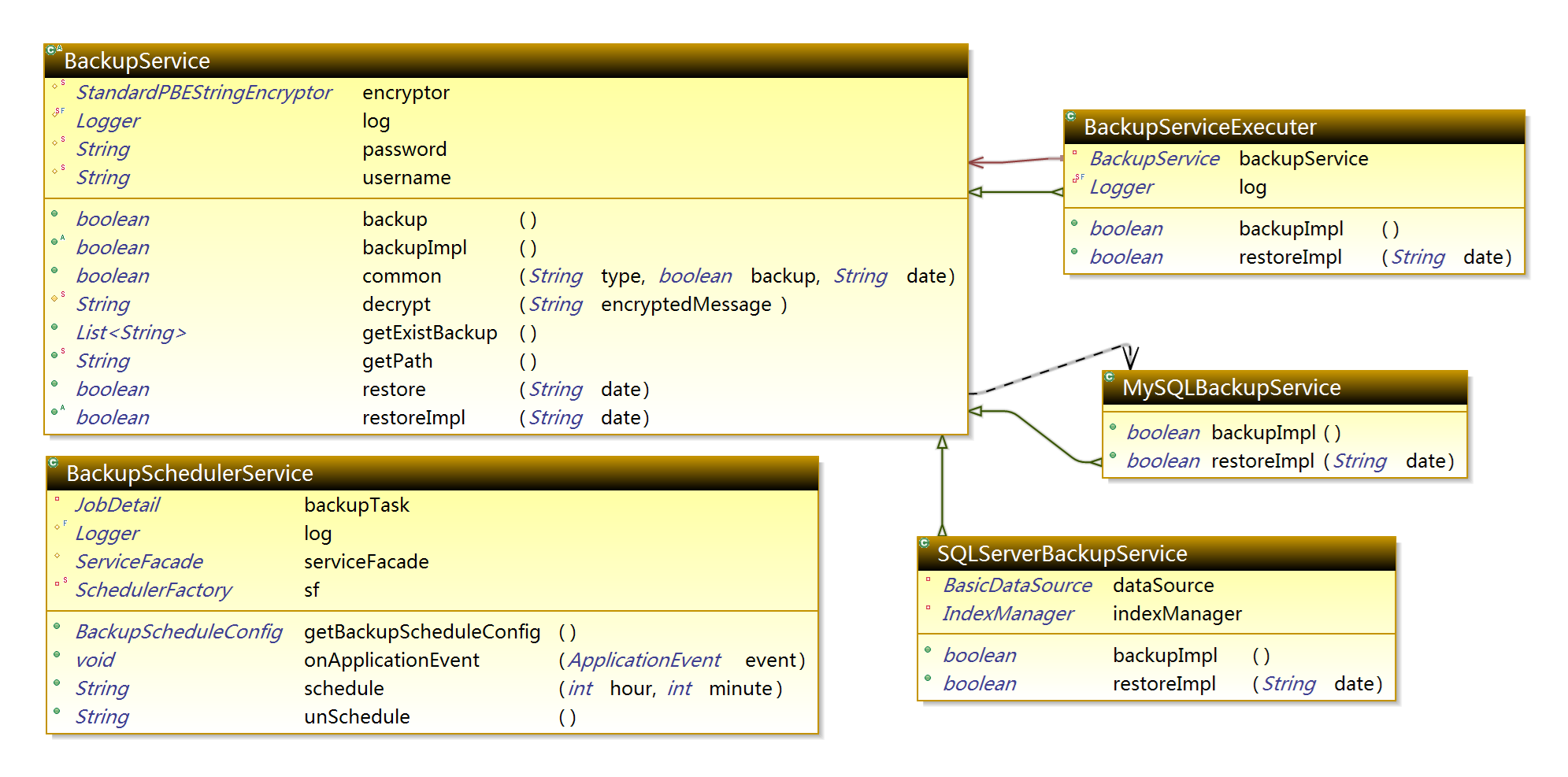 Com.apdplat.module.system.service.backup package