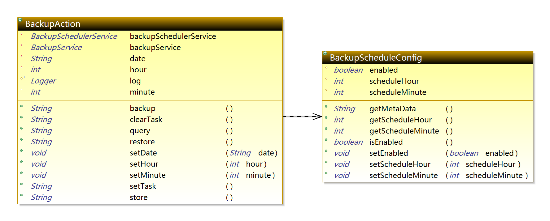 Com.apdplat.module.system.action package