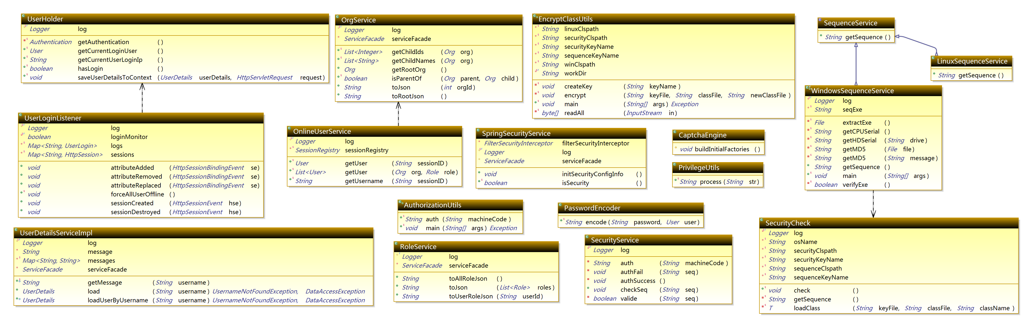 Com.apdplat.module.security.service package