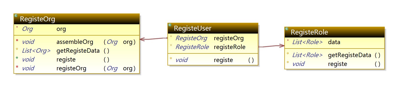 Com.apdplat.module.security.service.register package