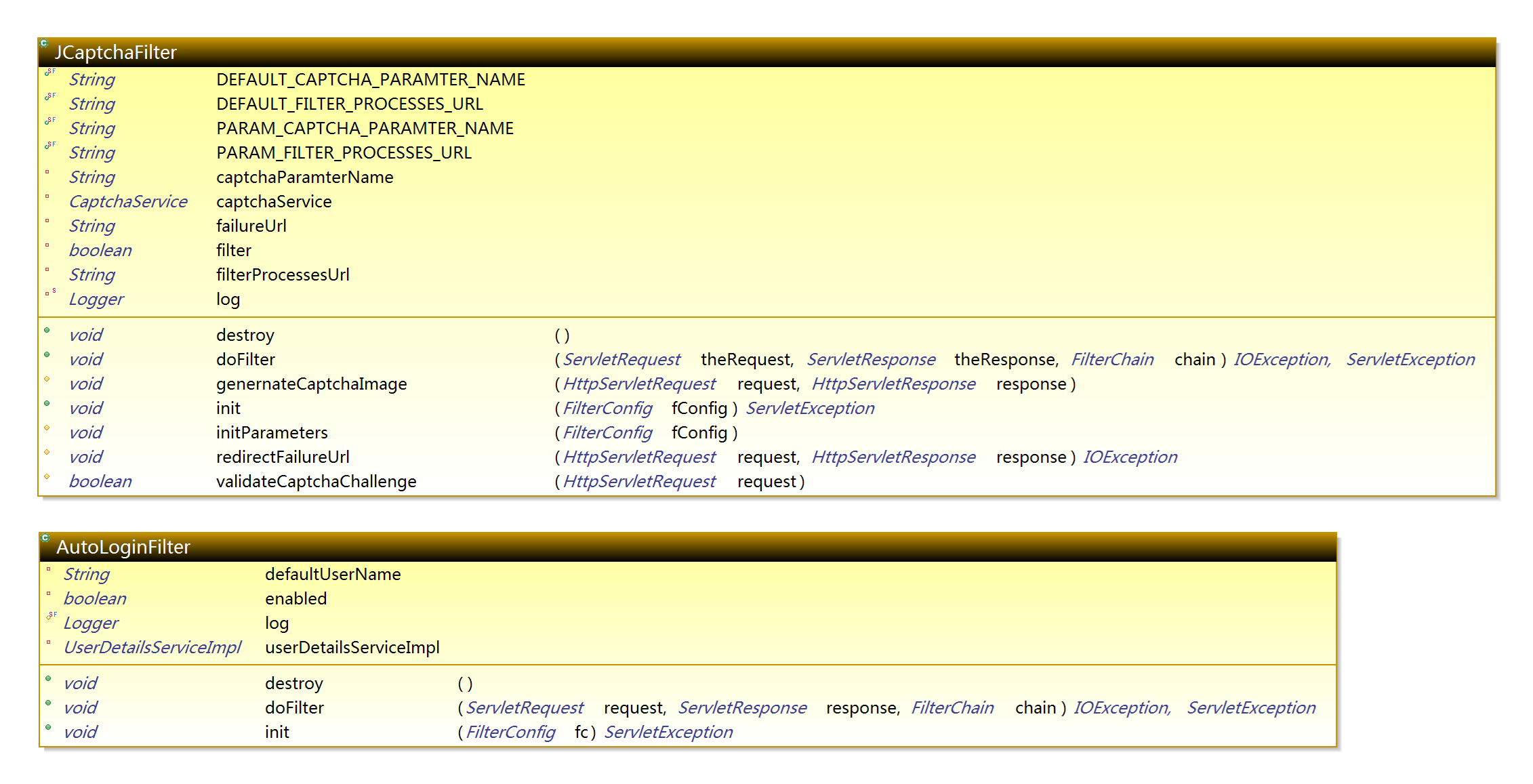 Com.apdplat.module.security.service.filter package