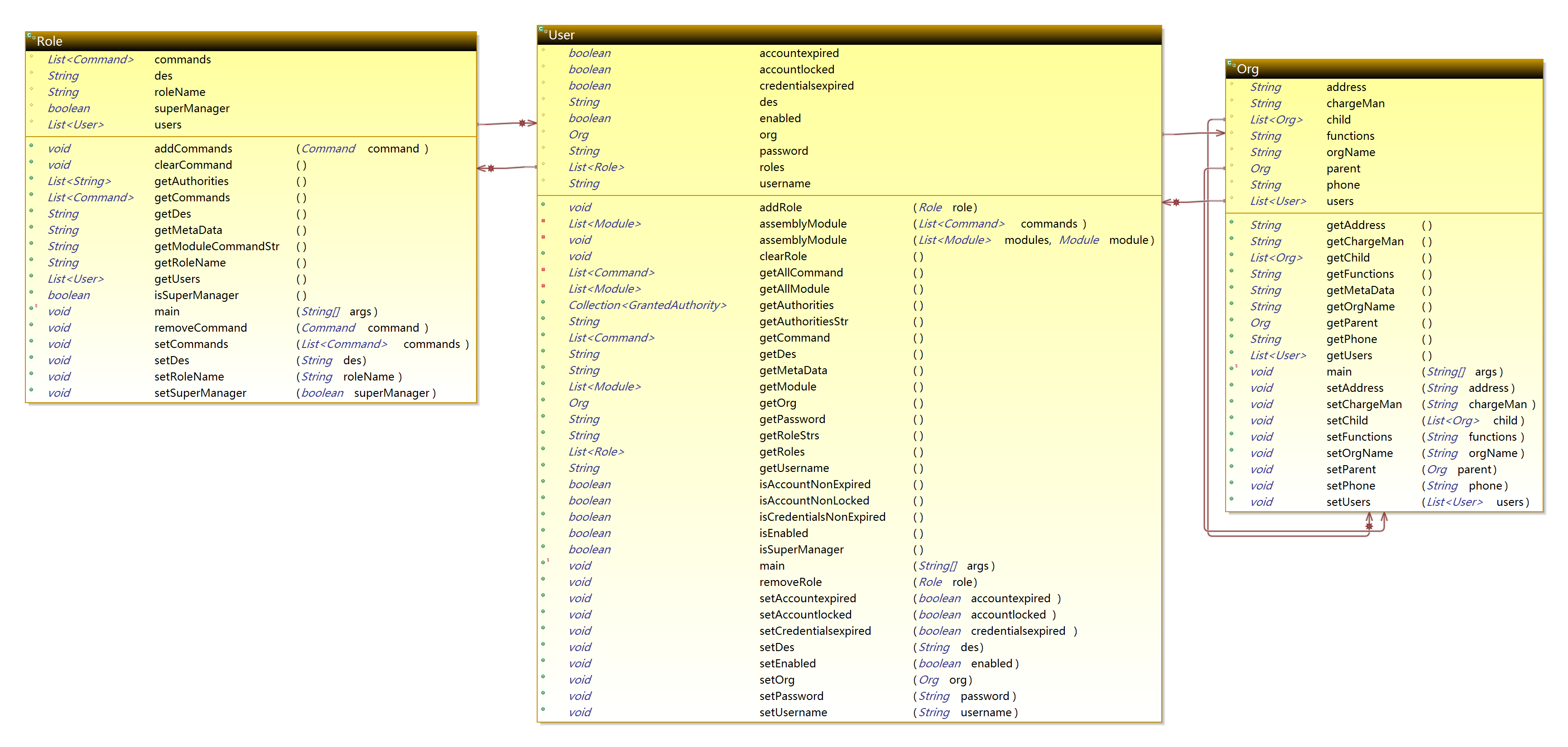 Com.apdplat.module.security.model package