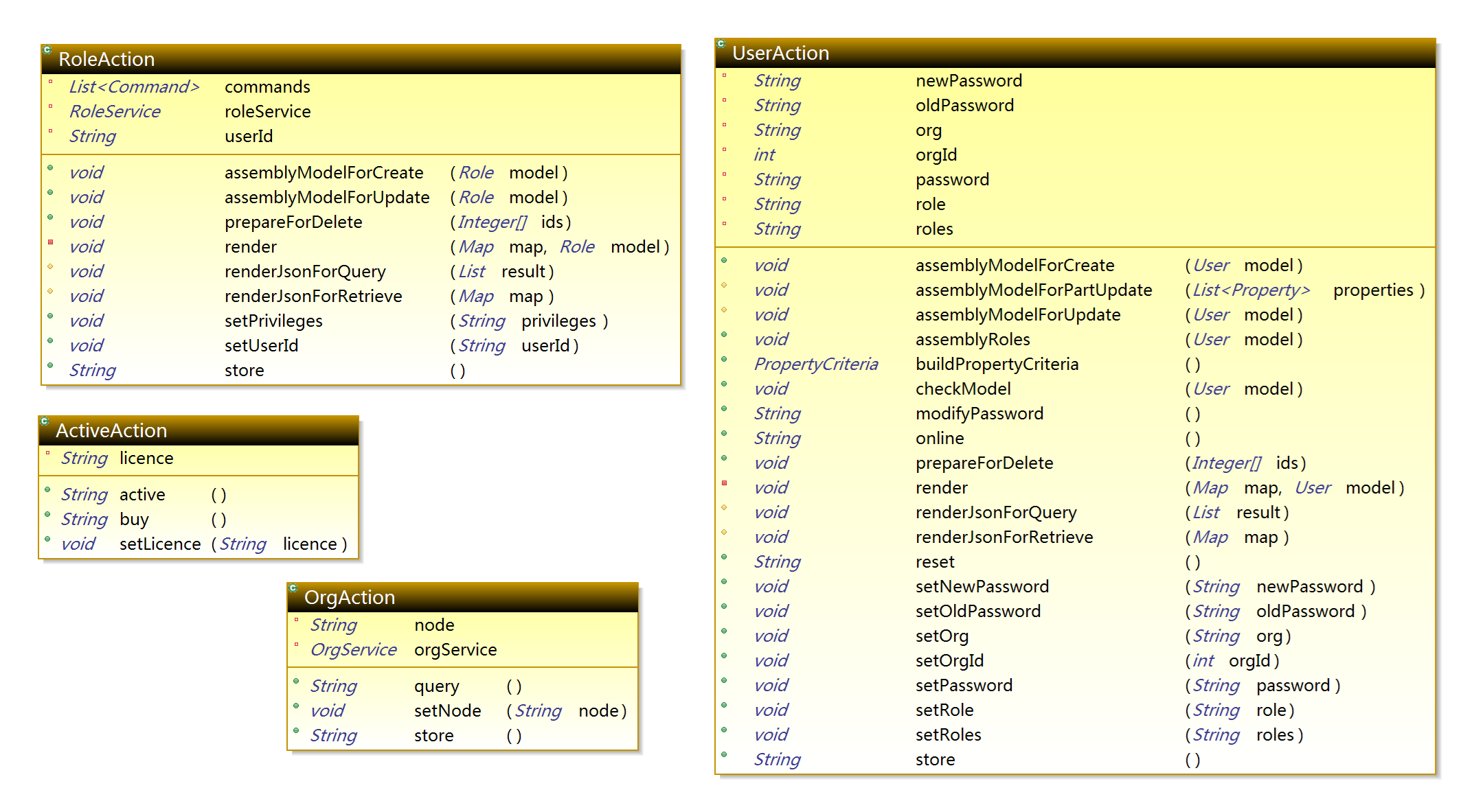 Com.apdplat.module.security.action package