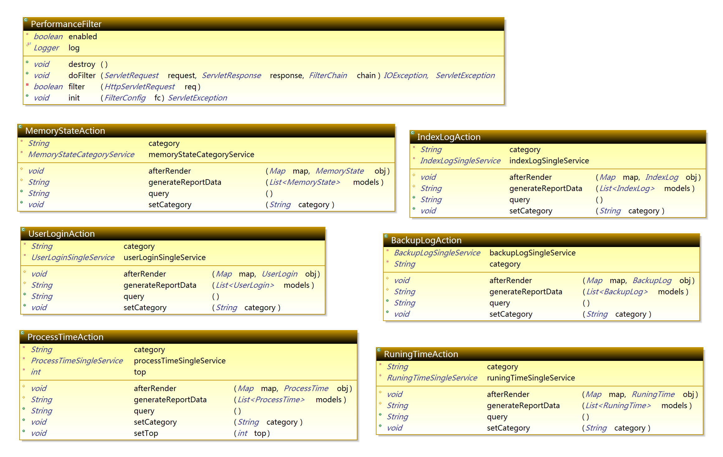 Com.apdplat.module.monitor.action package