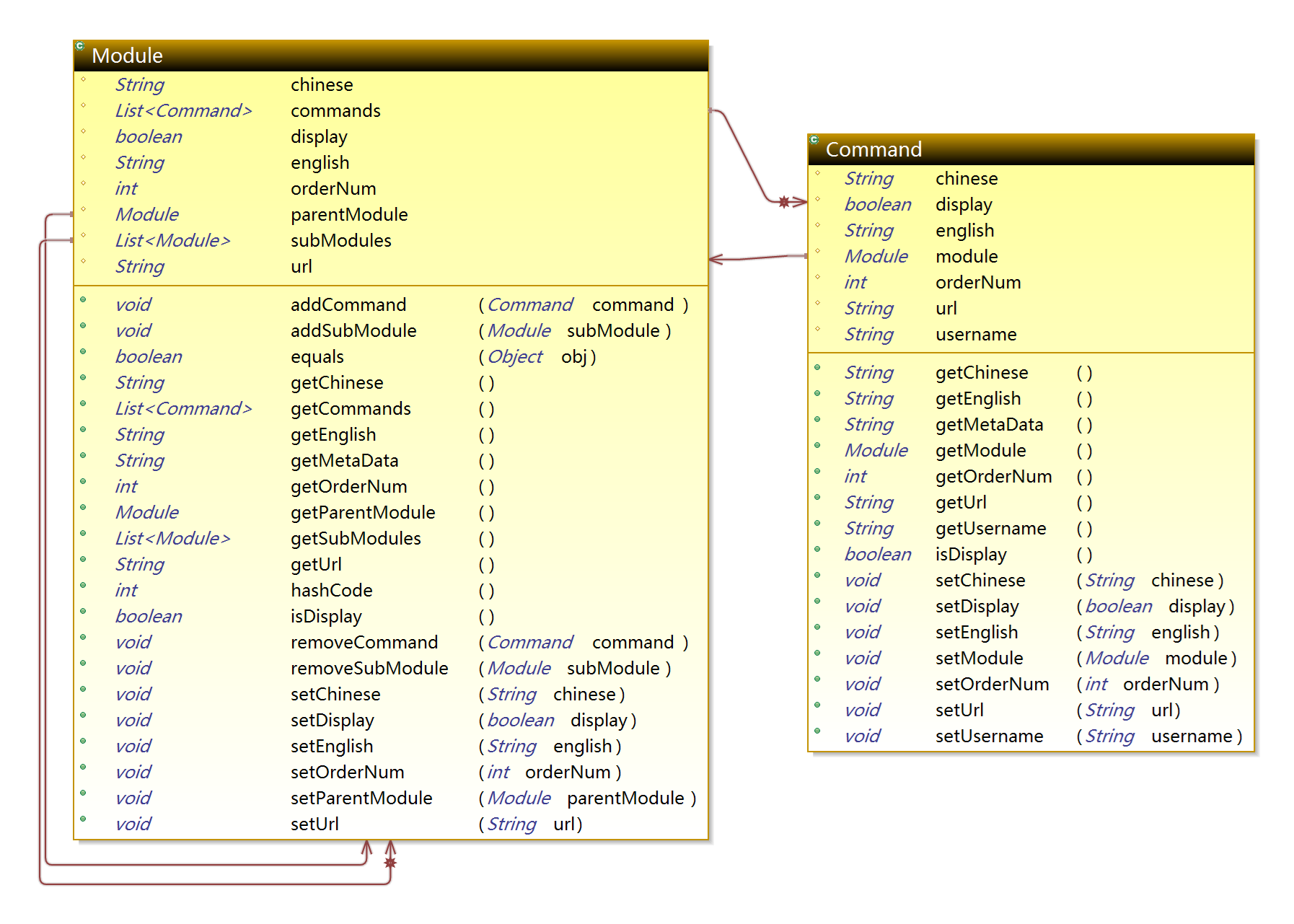 Com.apdplat.module.module.model package