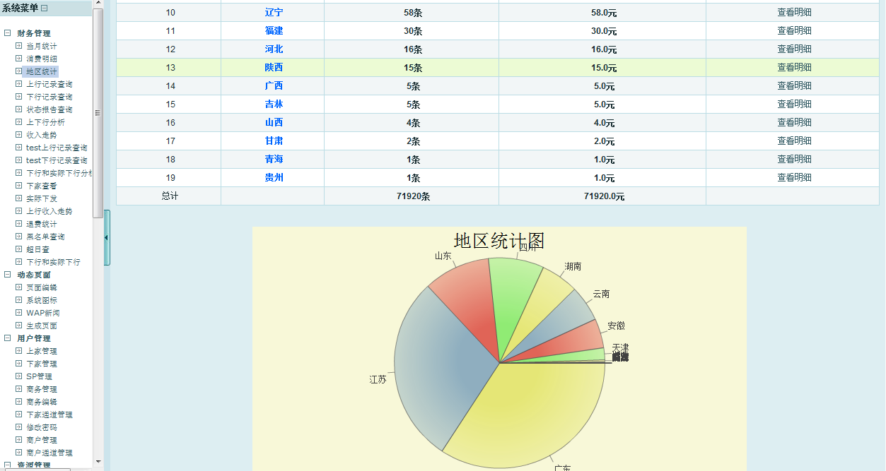 图统计1