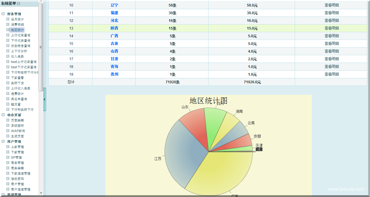 图统计1