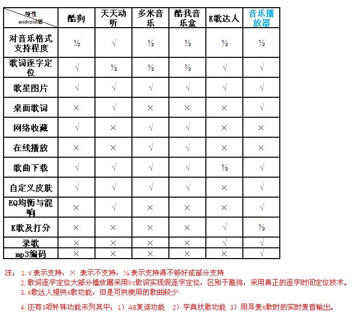 音乐播放器5