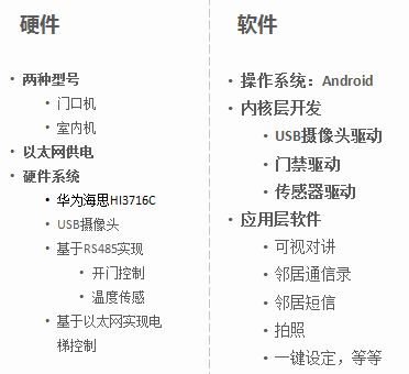 基于android的视频门禁系统 软硬件