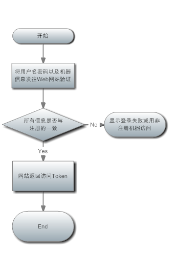 无标题1