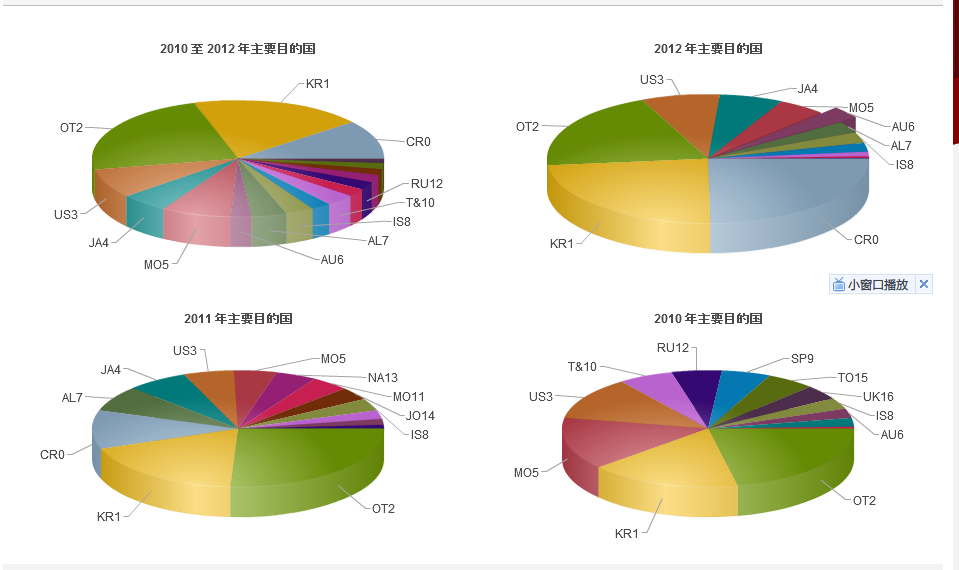 报表分析