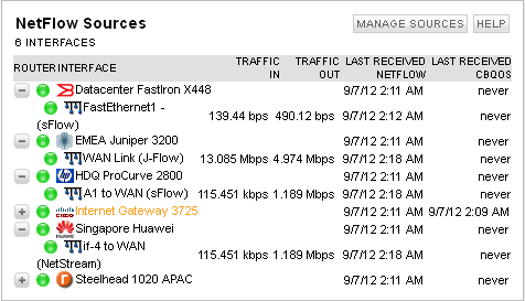 Netflow sources