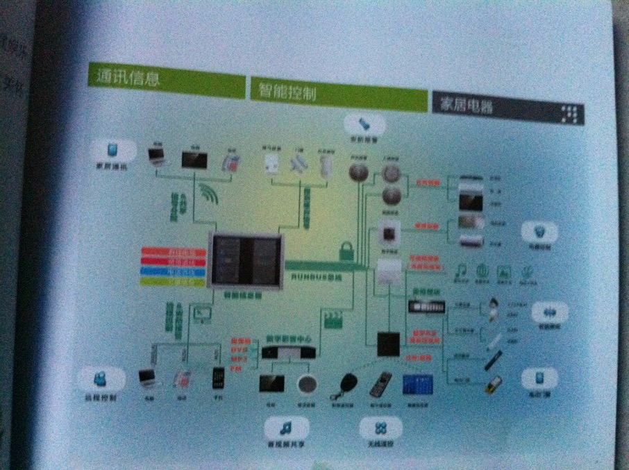 移动设备控制系统1