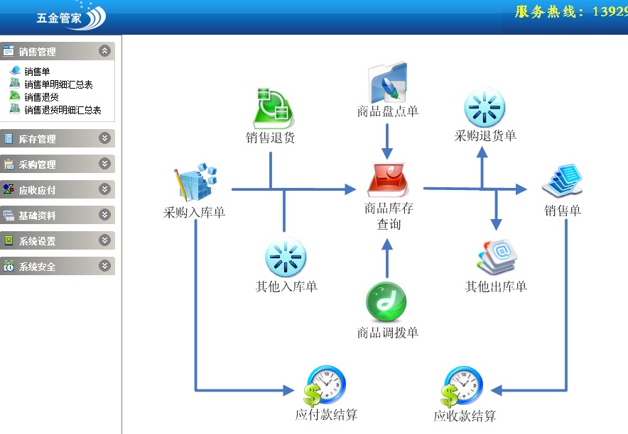 五金管家2