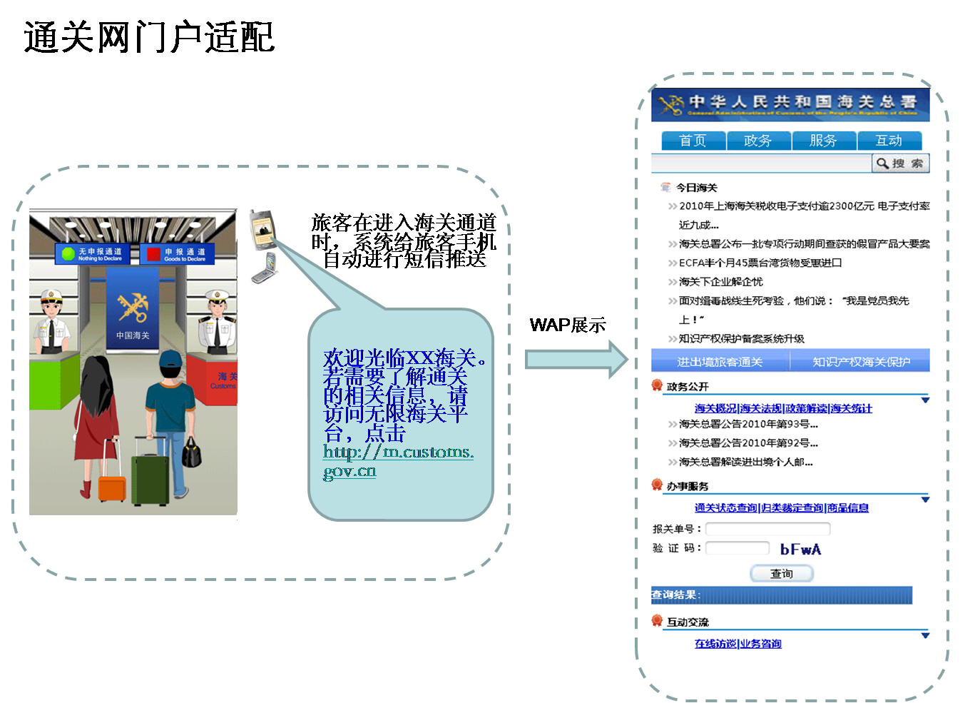 Tongguanwang