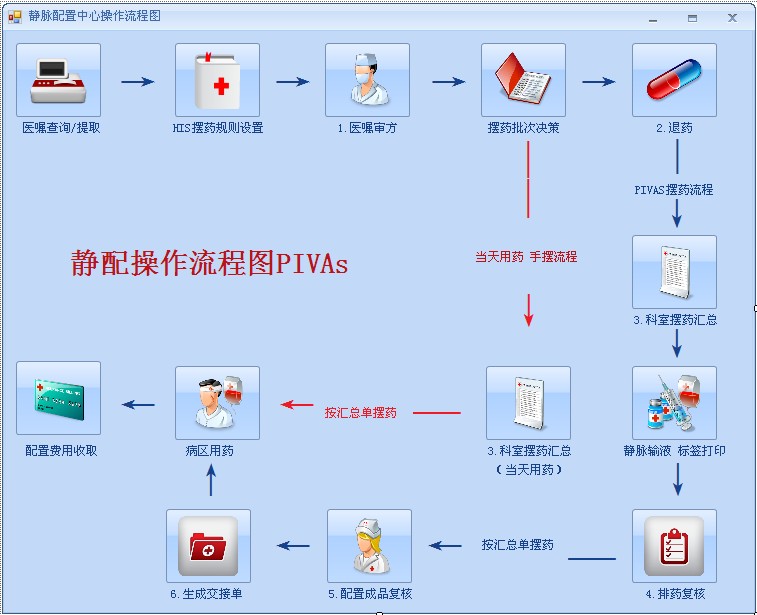 医院静配中心1