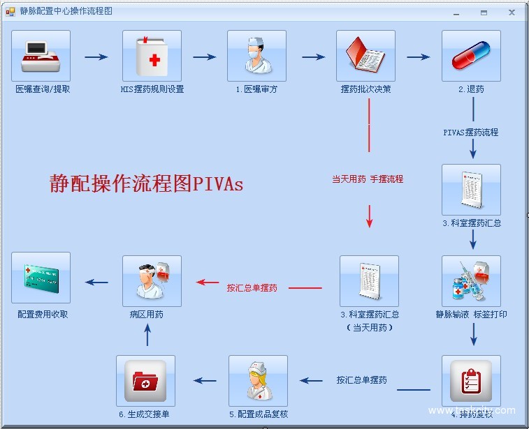 医院静配中心1