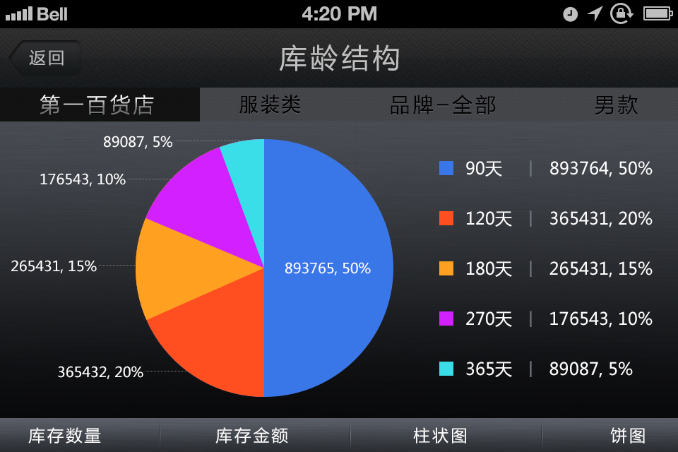 数据饼状图