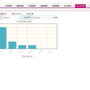 供应商管理分析 销售次数分析 thumb