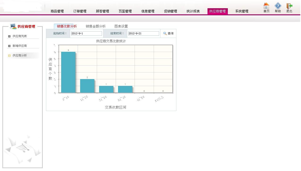 供应商管理分析 销售次数分析