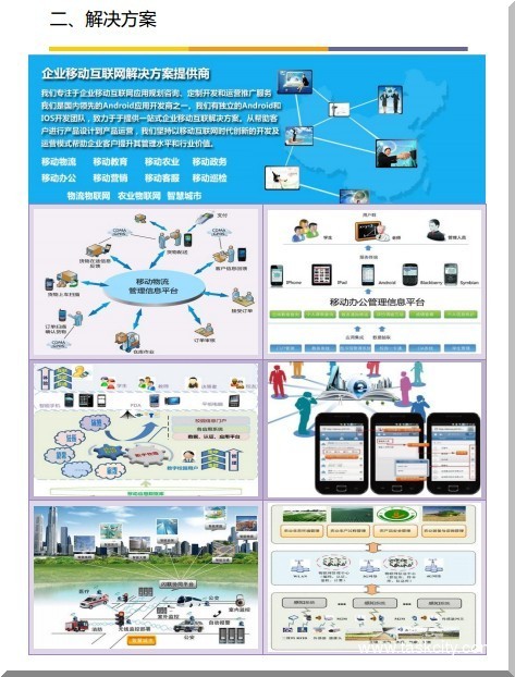 3解决方案