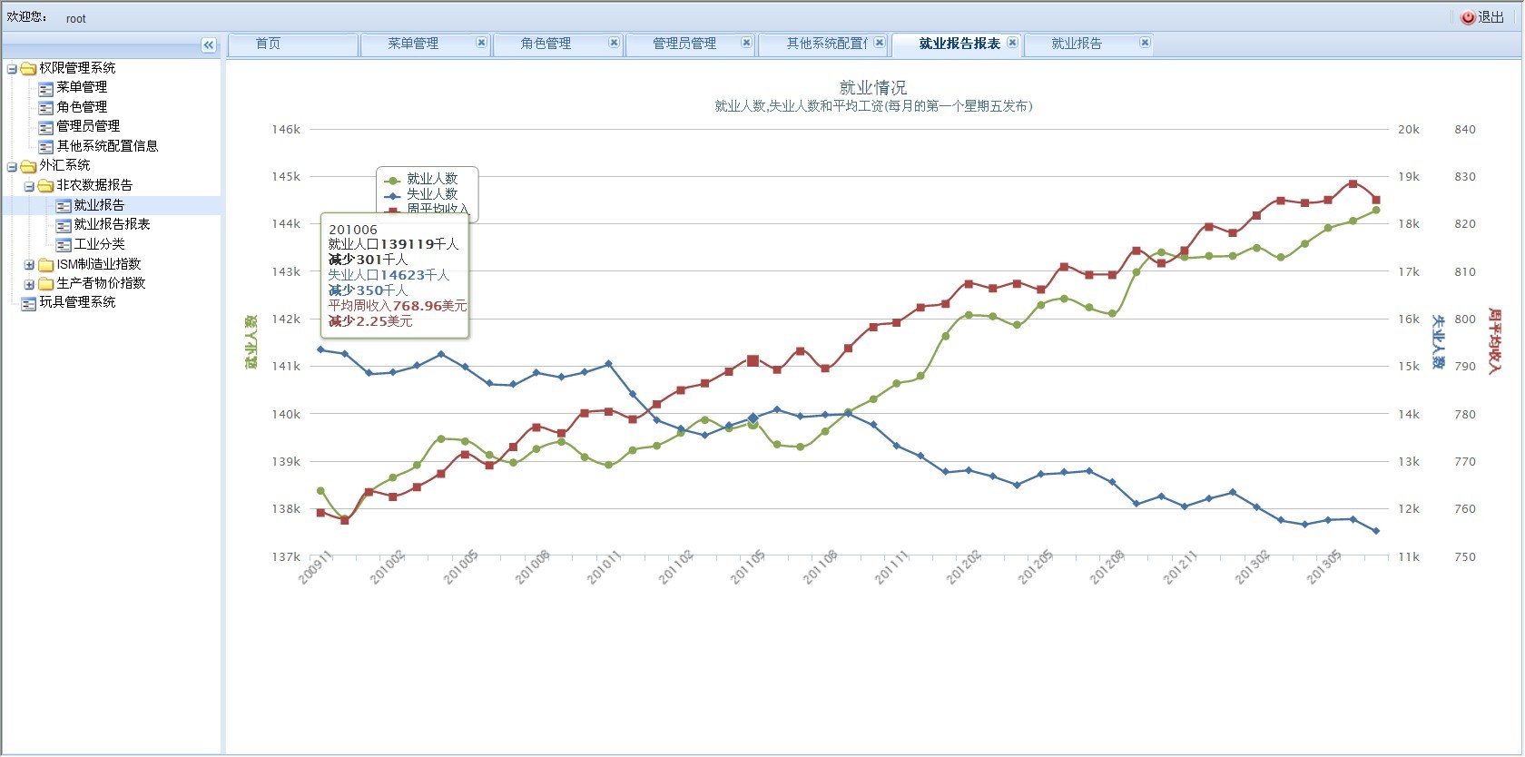 图表走势图