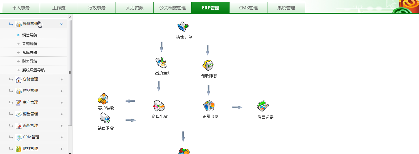 销售导航