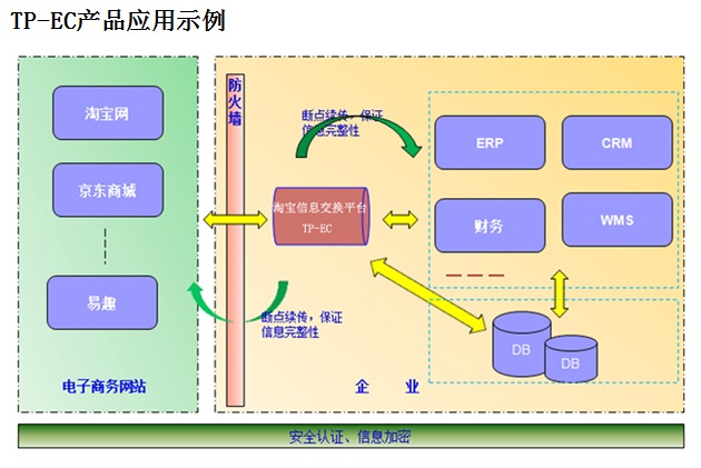 Sample tp ec